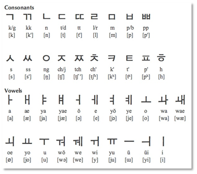Real Korean letters